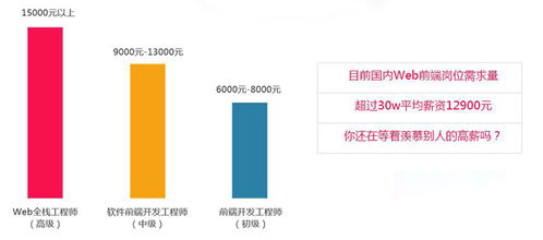 從零開始，成就未來 廣州零基礎學軟件開發與廣告設計